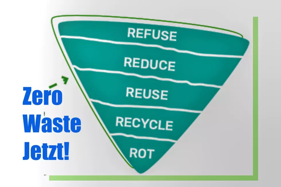 Zero Waste Jetzt!